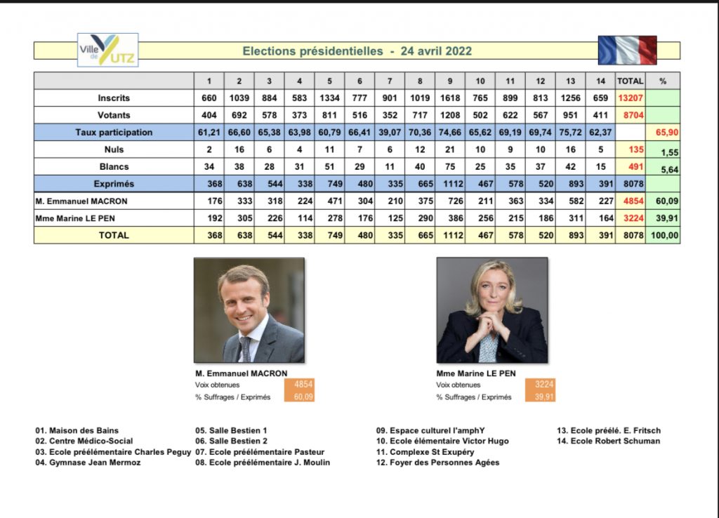 resultat 2e tour 2022